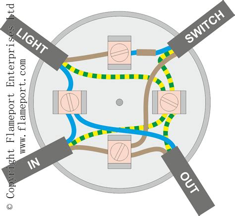 2 way light switch junction box|3 way junction box diagram.